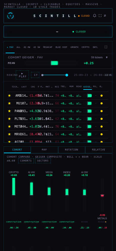 The cohort tab on a phone