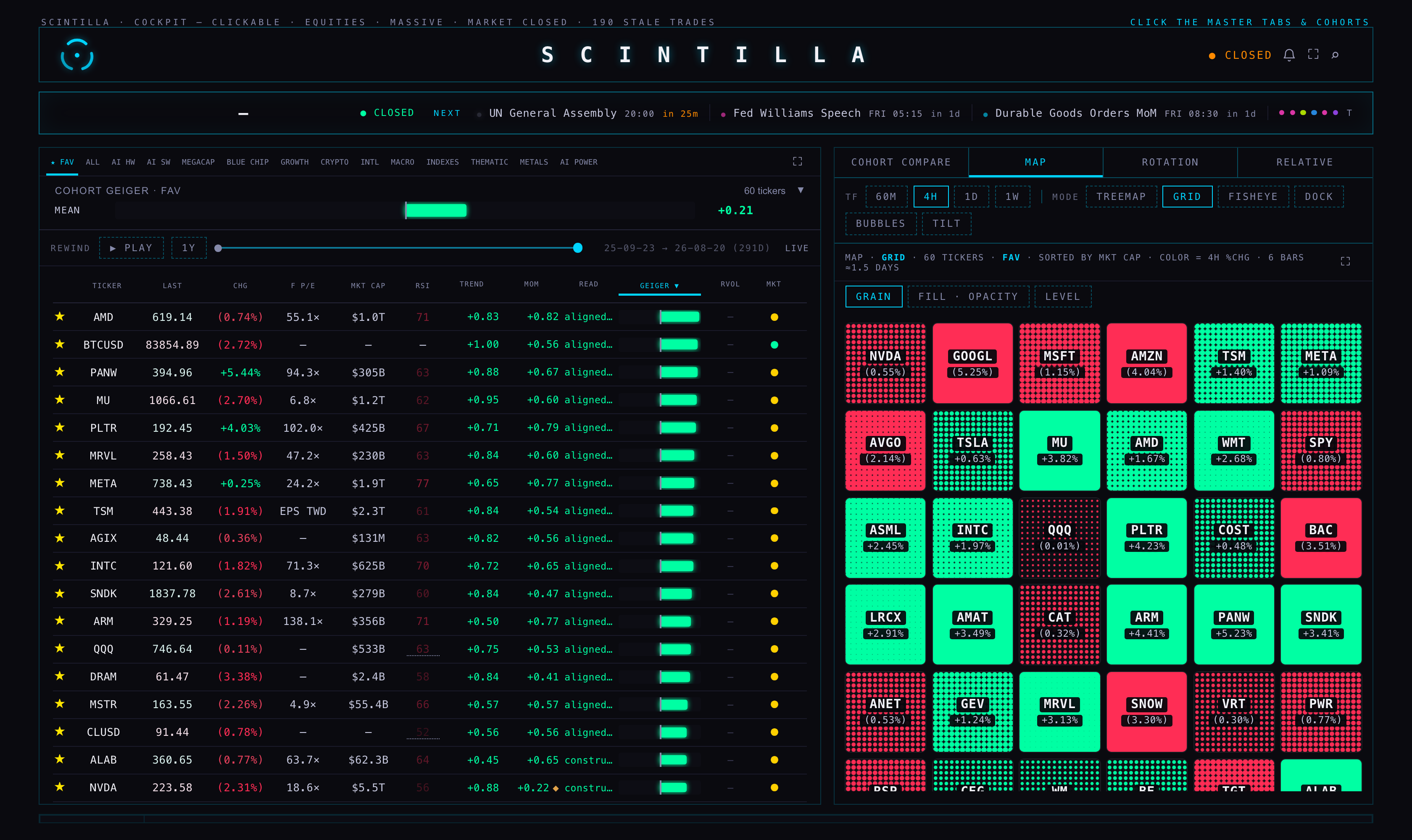 the Hub board at 1680 with prices mid-glow