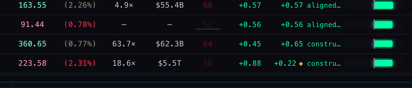 board rows 90ms into the glow
