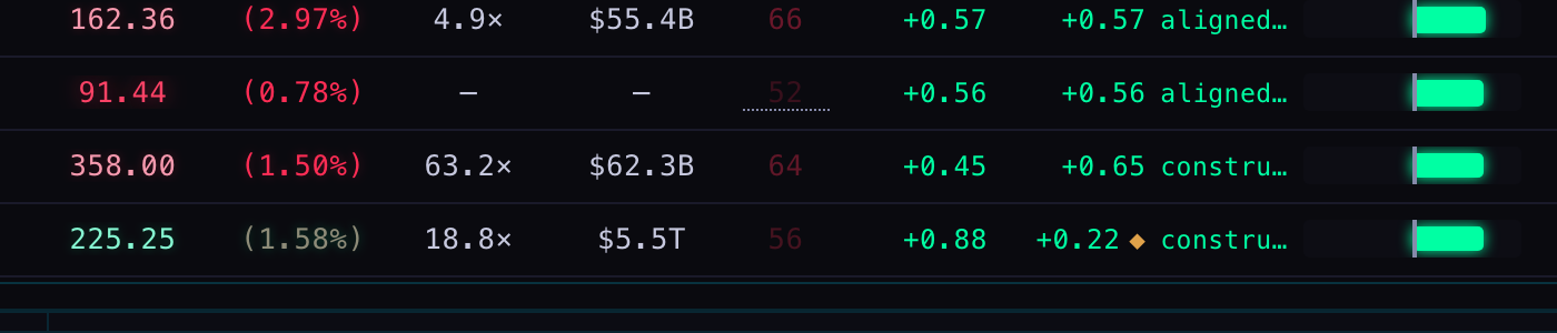 board rows 330ms into the glow