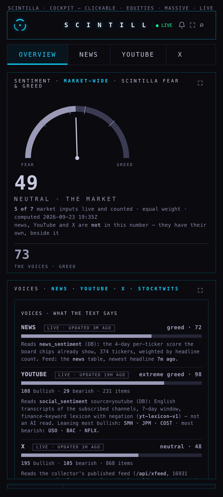 production sentiment tab at 390